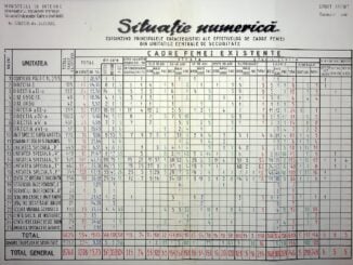 Câți oameni lucrau la Securitate în 1988. CNSAS a publicat structura completă a DSS