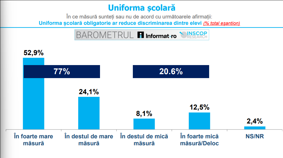 uniforma școlară