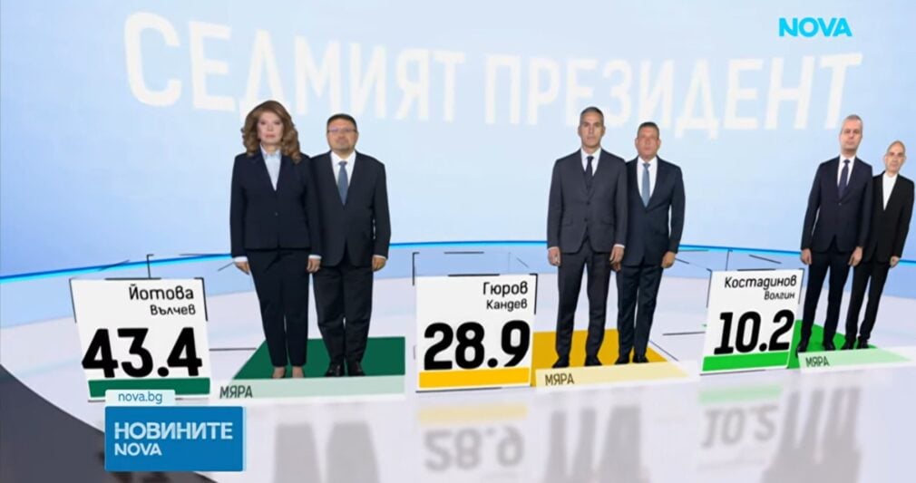 Bulgaria își votează următorul președinte. Iotova, favorită, Ghiurov, principalul rival
