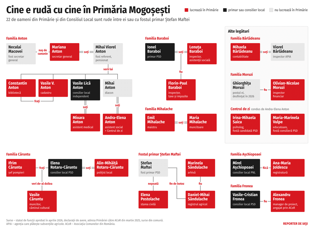 sursa Reporter de Iași
