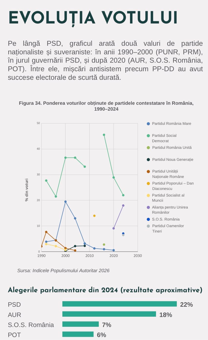 studiu indexul populismului
