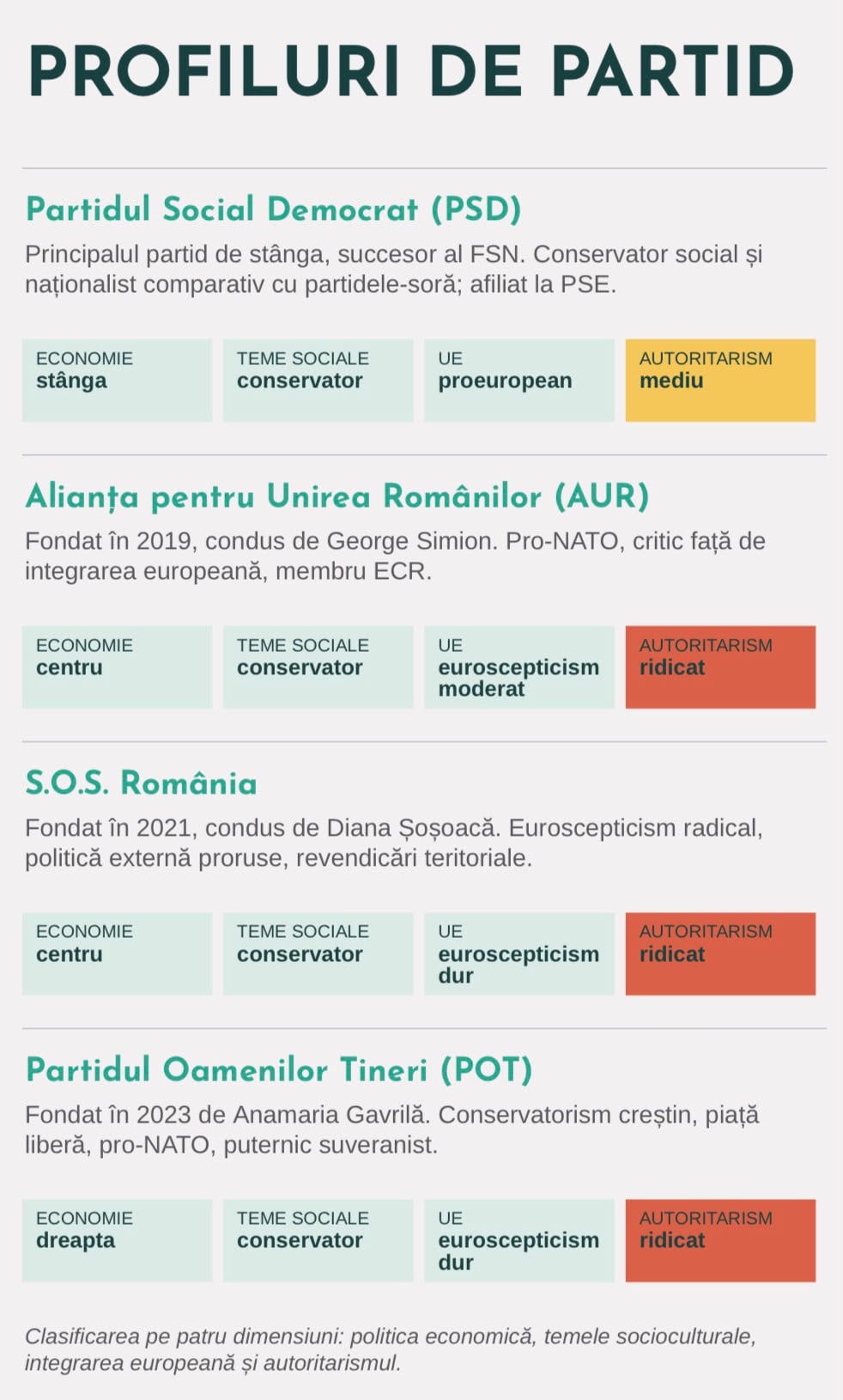 studiu indexul populismului