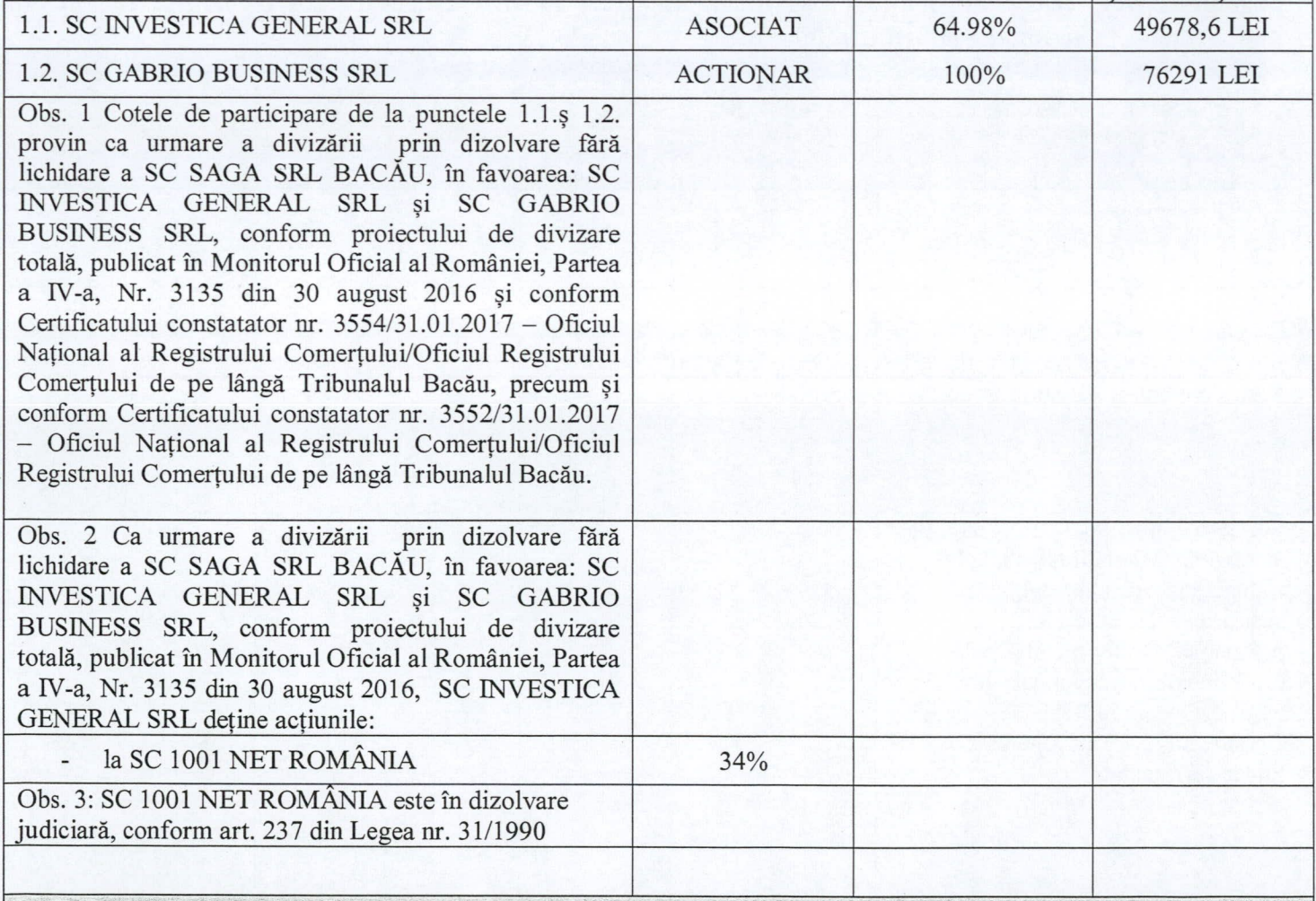 Gabriel Vlase declarație de avere 2017